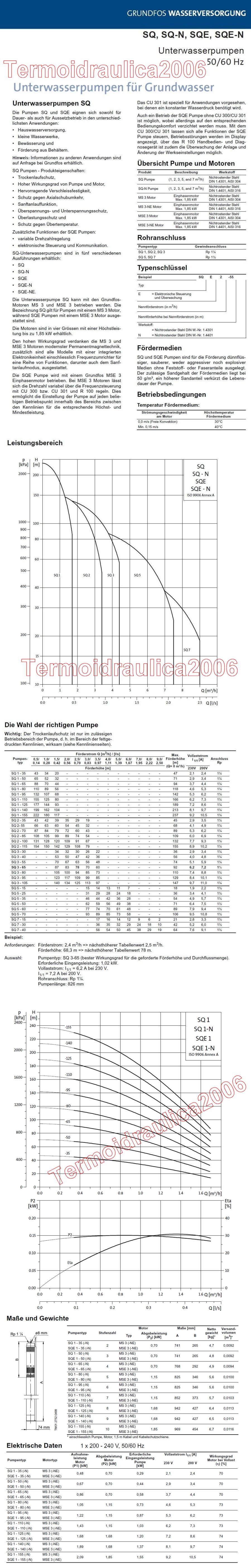Datenblatt GRUNDFOS SQ1-35