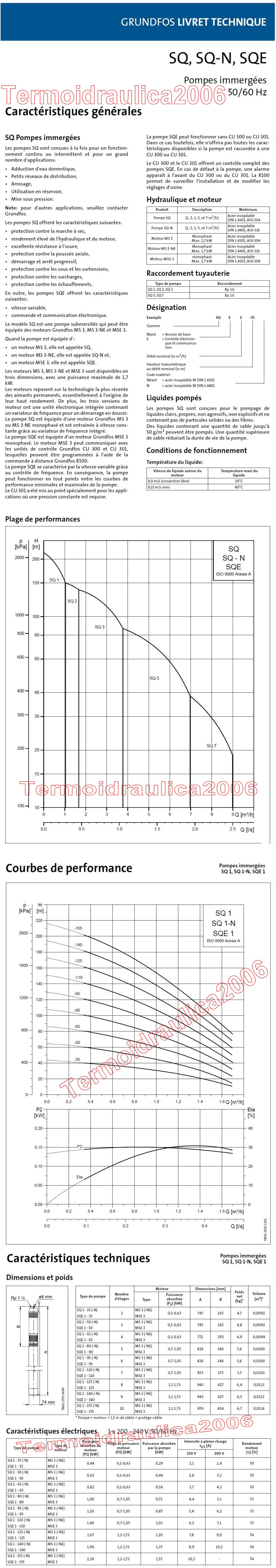 Fiche tecnique GRUNDFOS SQ1-35