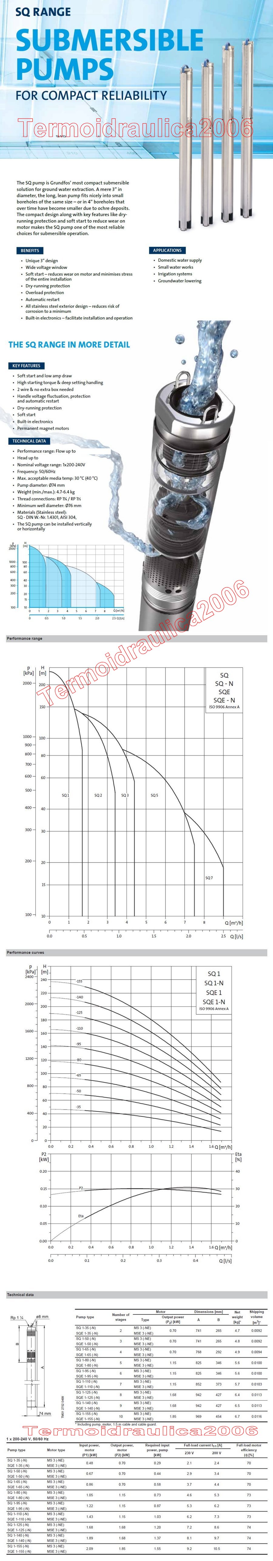 Data sheet GRUNDFOS SQ1-35