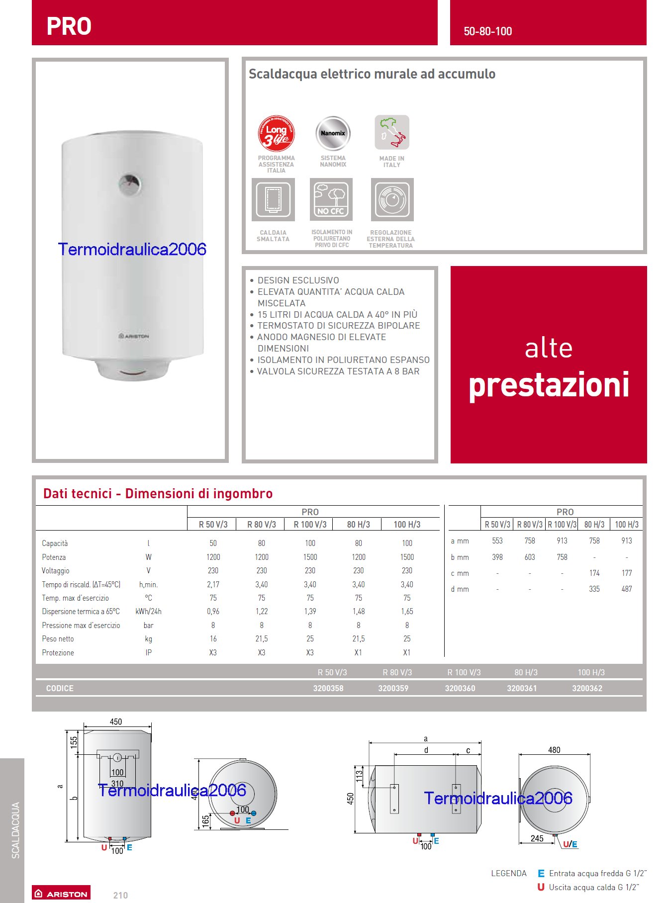 Scaldabagno litri dimensioni