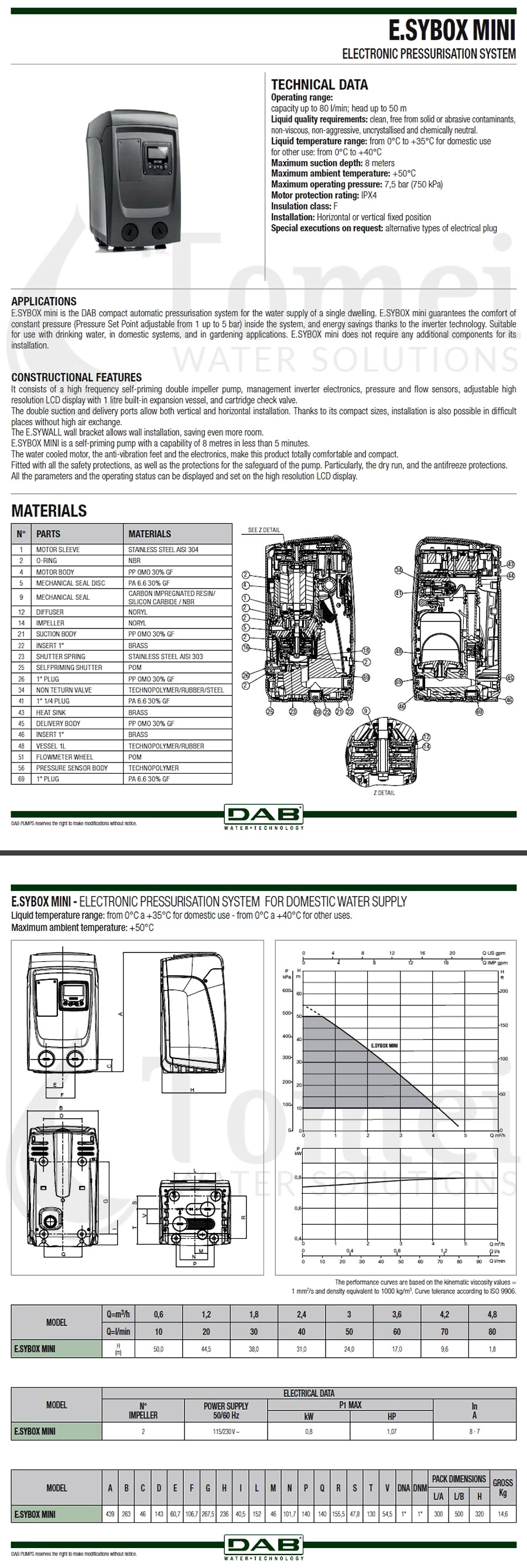 Data sheet DAB E.SYBOX MINI
