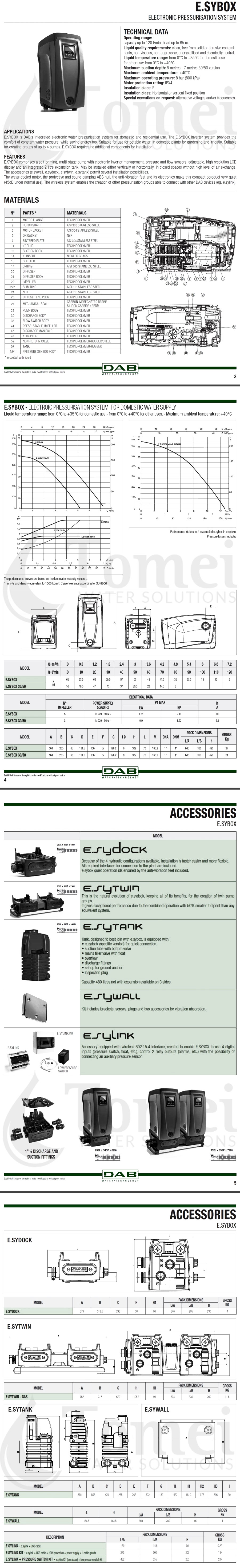 Data sheet DAB E.SYBOX