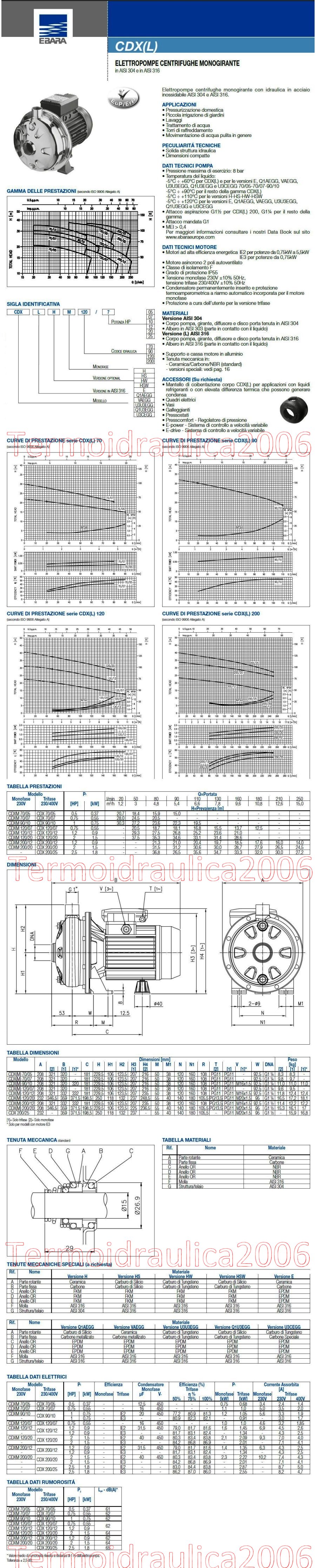 Scheda Tecnica CDX/I 90/10 IE3