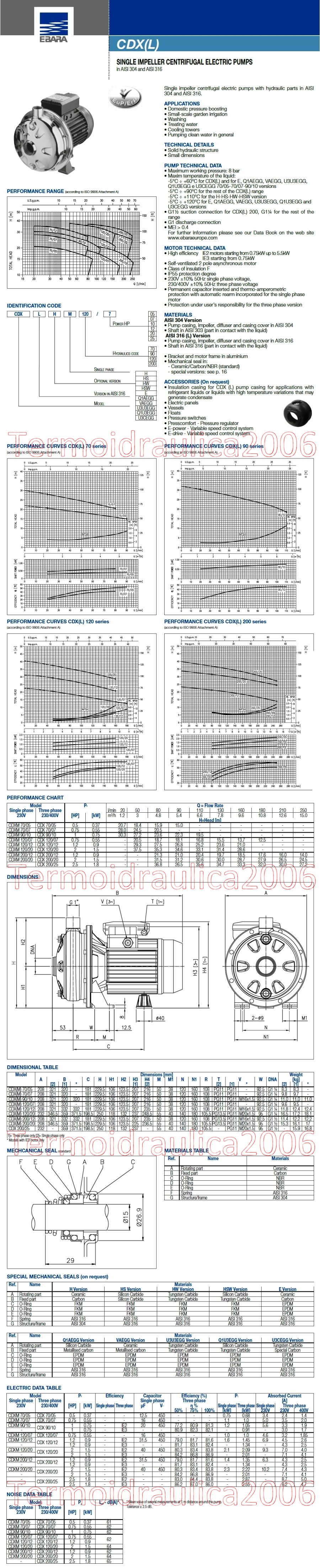 Data sheet Ebara CDXM/A 90/10
