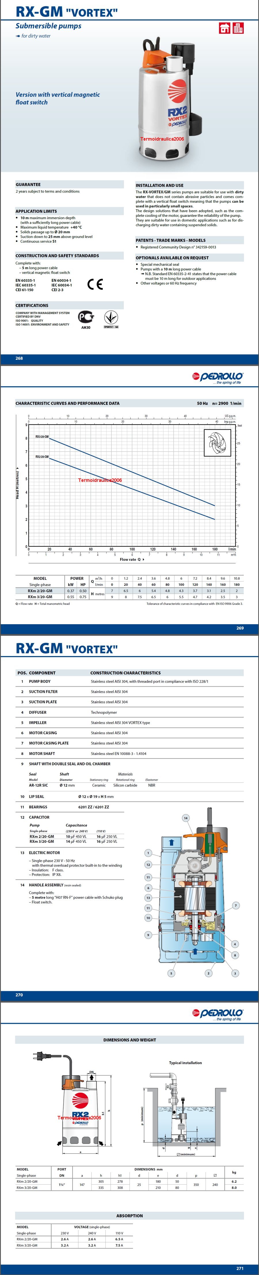 Datasheet Pedrollo RXm 2/20 -GM 5MT